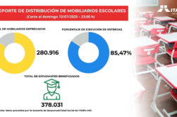Cerca de 281.000 mobiliarios escolares adquiridos por ITAIPU ya fueron distribuidos en distritos priorizados.