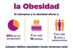 Día Mundial de la Obesidad: una enfermedad que sigue en aumento