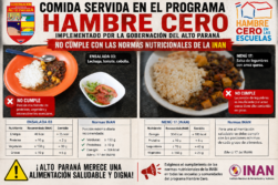 HAMBRE CERO: En Alto Paraná, la COMIDA servida no se AJUSTA al PBC, ni a las normas de la INAN.